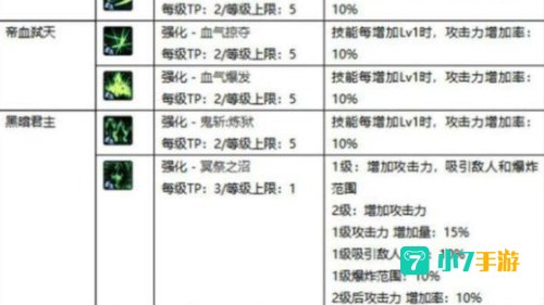 tp技能