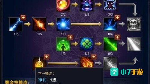 火炬之光2 狂战加点