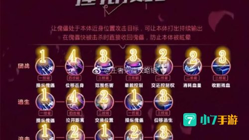 元歌的连招是什么?