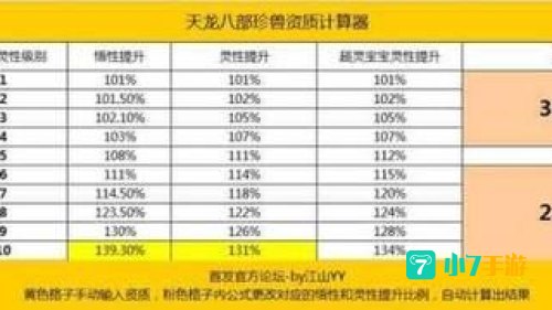 珍兽成长查询器
